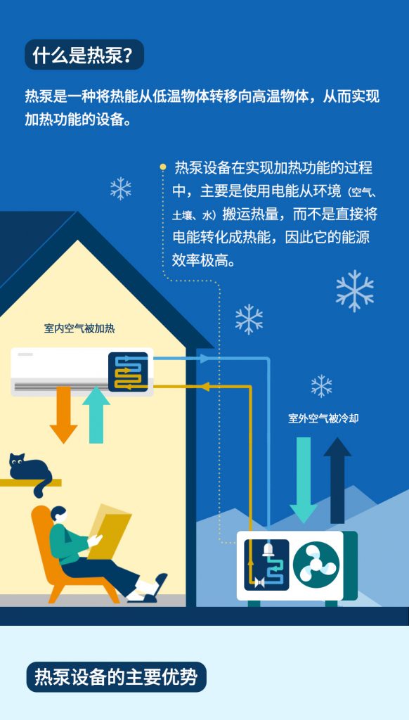 一图读懂：热泵开启南方地区供暖零碳转型之路 - 落基山研究所（RMI) 落基山研究所（RMI）